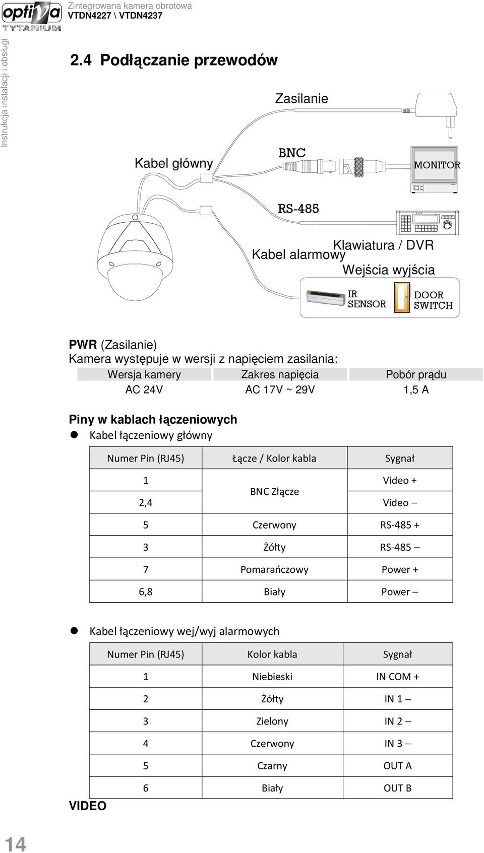 Numer Pin (RJ45) Łącze / Kolor kabla Sygnał 1 Video + BNC Złącze 2,4 Video 5 Czerwony RS-485 + 3 Żółty RS-485 7 Pomarańczowy Power + 6,8 Biały Power Kabel