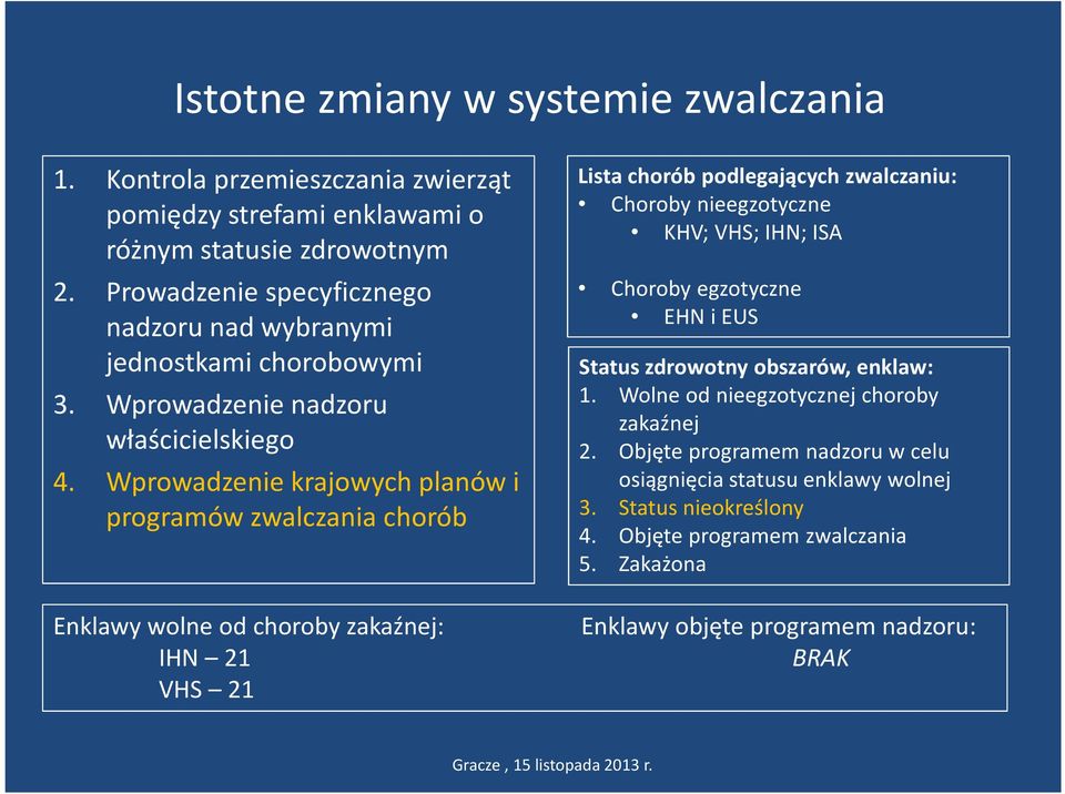 Wprowadzenie krajowych planów i programów zwalczania chorób Enklawy wolne od choroby zakaźnej: IHN 21 VHS 21 Lista chorób podlegających zwalczaniu: Choroby nieegzotyczne KHV; VHS;