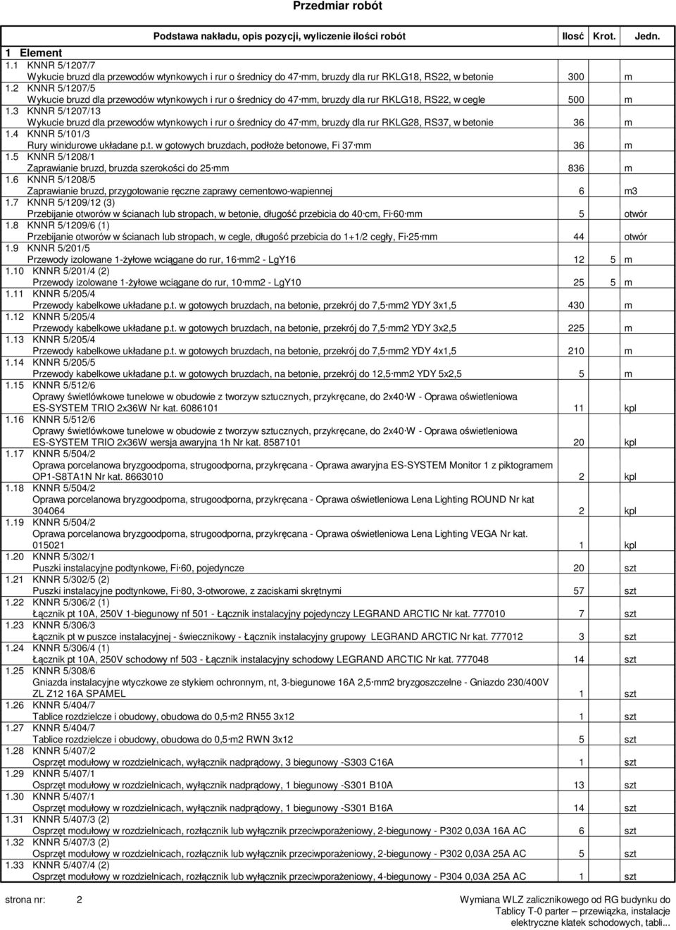 2 KNNR 5/1207/5 Wykucie bruzd dla przewodów wtynkowych i rur o rednicy do 47 mm, bruzdy dla rur RKLG18, RS22, w cegle 500 m 1.