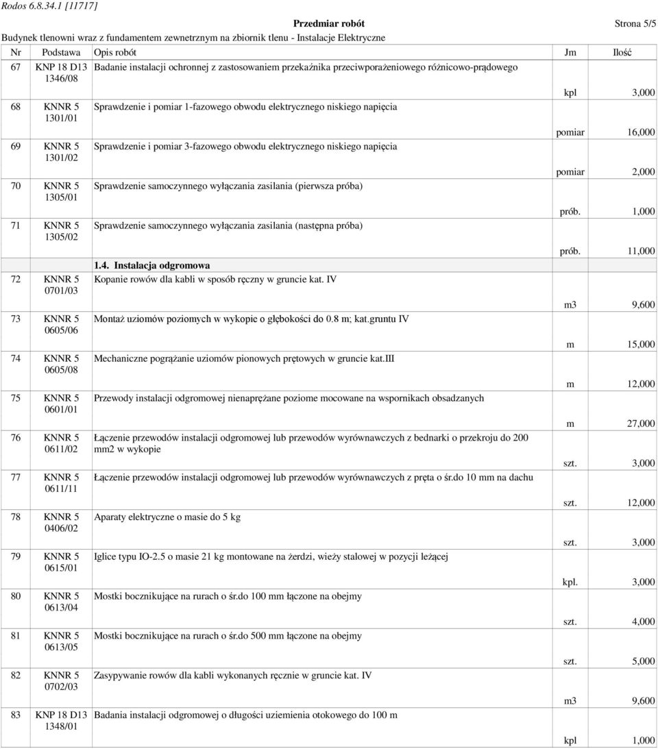 przeciwporażeniowego różnicowo-prądowego Sprawdzenie i pomiar 1-fazowego obwodu elektrycznego niskiego napięcia Sprawdzenie i pomiar 3-fazowego obwodu elektrycznego niskiego napięcia Sprawdzenie