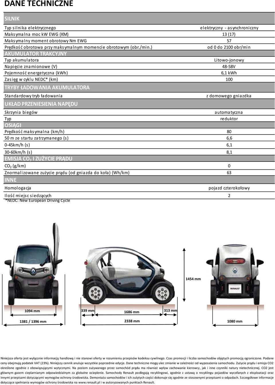 ) od 0 do 2100 obr/min AKUMULATOR TRAKCYJNY Typ akumulatora Litowo-jonowy Napięcie znamionowe (V) 48-58V Pojemność energetyczna (kwh) 6,1 kwh Zasięg w cyklu NEDC* (km) 100 TRYBY ŁADOWANIA AKUMULATORA