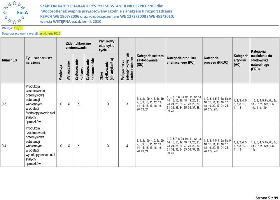 środowiska naturalnego (ERC) 9.