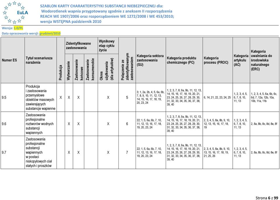 środowiska naturalnego (ERC) 9.