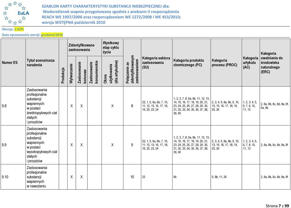 środowiska naturalnego (ERC) 9.8 9.9 9.
