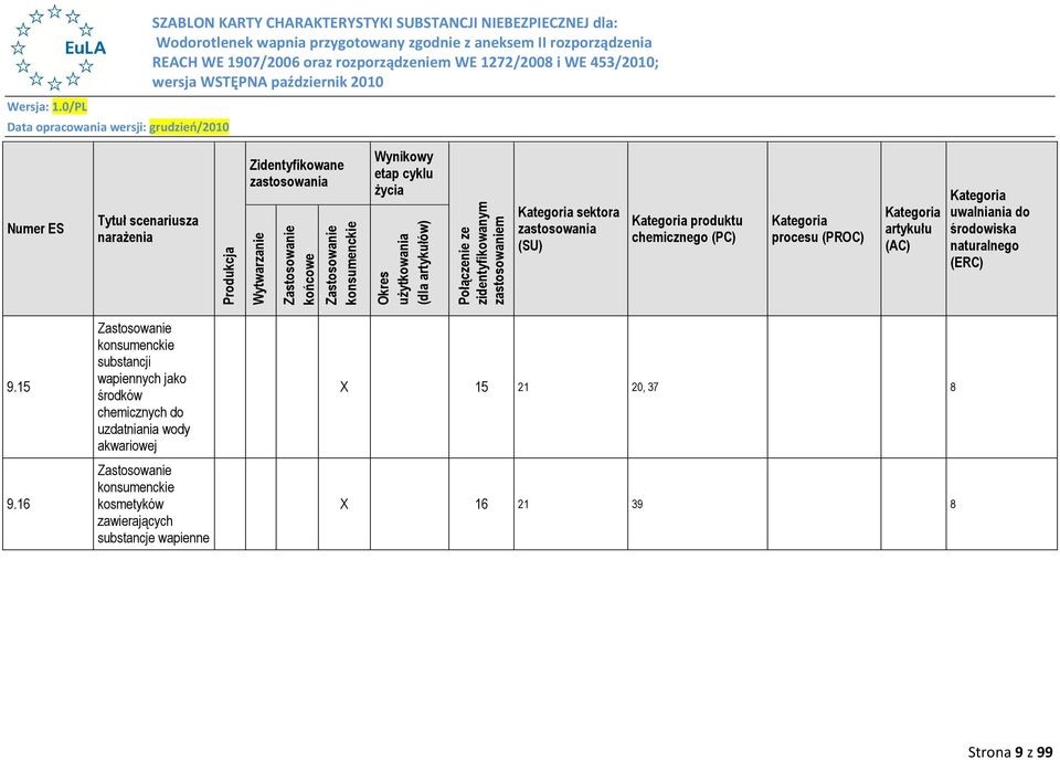 procesu (PROC) Kategoria artykułu (AC) Kategoria uwalniania do środowiska naturalnego (ERC) 9.15 9.