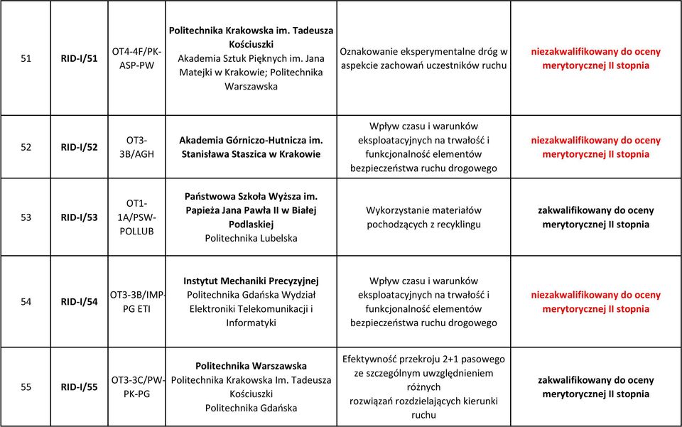 Stanisława Staszica w Krakowie Wpływ czasu i warunków eksploatacyjnych na trwałość i funkcjonalność elementów nie 53 RID-I/53 1A/PSW- POLLUB Państwowa Szkoła Wyższa im.