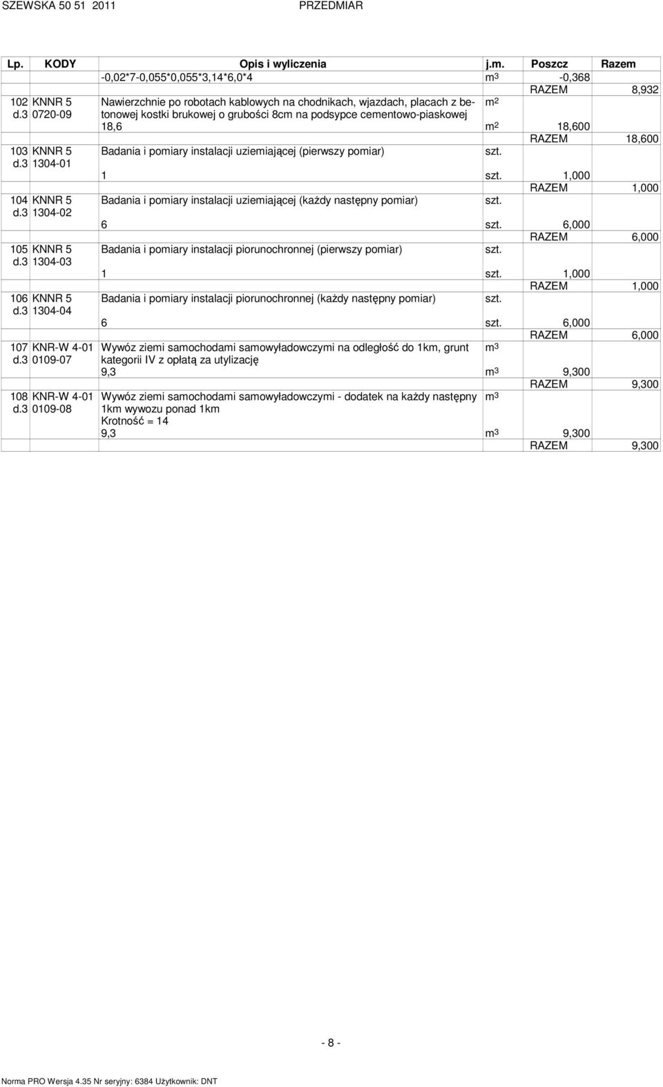 3 0109-07 108 KNR-W 4-01 d.3 0109-08 Badania i poiary instalacji uzieiającej (pierwszy poiar). RAZEM 18,600 1. 1,000 Badania i poiary instalacji uzieiającej (każdy następny poiar). 6.