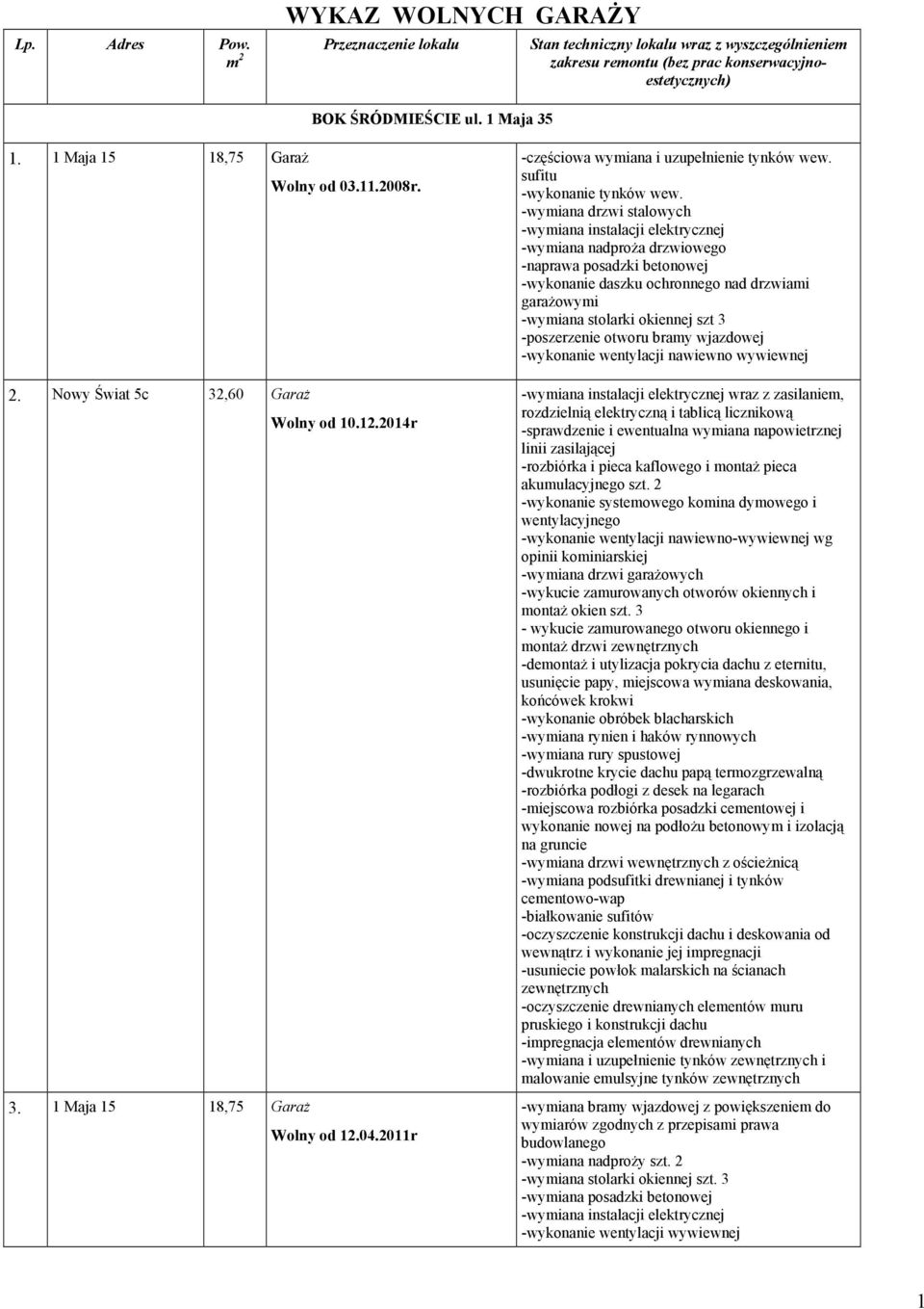 -wymiana drzwi stalowych -wymiana nadproża drzwiowego -naprawa posadzki betonowej -wykonanie daszku ochronnego nad drzwiami garażowymi -wymiana stolarki okiennej szt 3 -poszerzenie otworu bramy