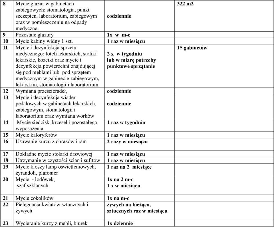 1 raz w miesiącu 11 Mycie i dezynfekcja sprzętu medycznego: foteli lekarskich, stoliki lekarskie, kozetki oraz mycie i dezynfekcja powierzchni znajdującej się pod meblami lub pod sprzętem medycznym w