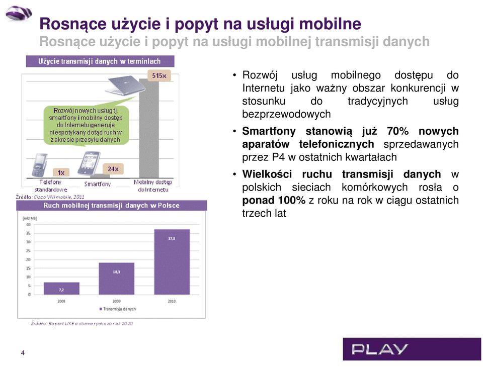 Smartfony stanowią już 70% nowych aparatów telefonicznych sprzedawanych przez P4 w ostatnich kwartałach Wielkości