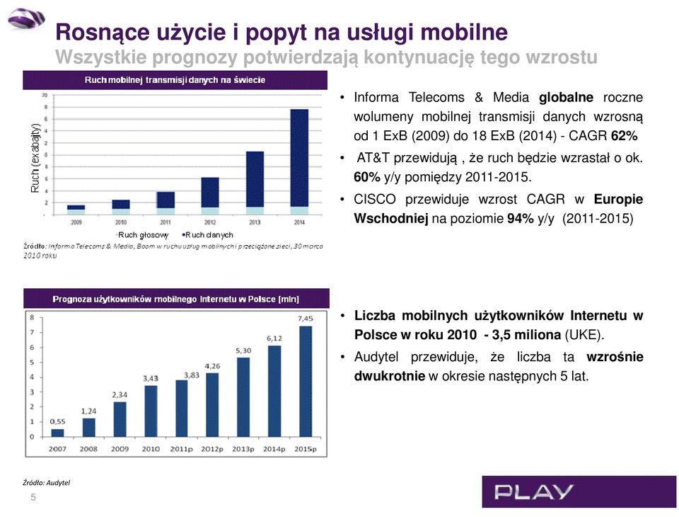 60% y/y pomiędzy 2011-2015.