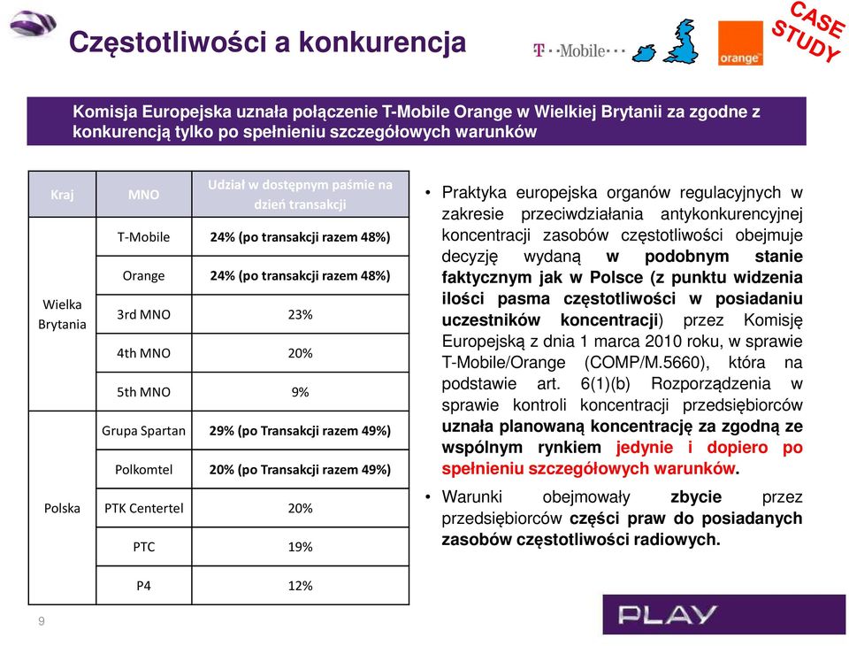 49%) Polkomtel 20% (po Transakcji razem 49%) PTK Centertel 20% PTC 19% Praktyka europejska organów regulacyjnych w zakresie przeciwdziałania antykonkurencyjnej koncentracji zasobów częstotliwości