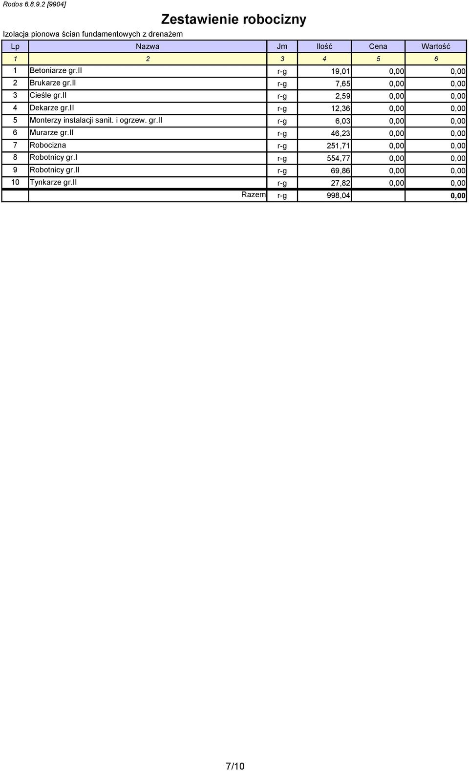 ii 12,36 0,00 0,00 5 Monterzy instalacji sanit. i ogrzew. gr.ii 6,03 0,00 0,00 6 Murarze gr.