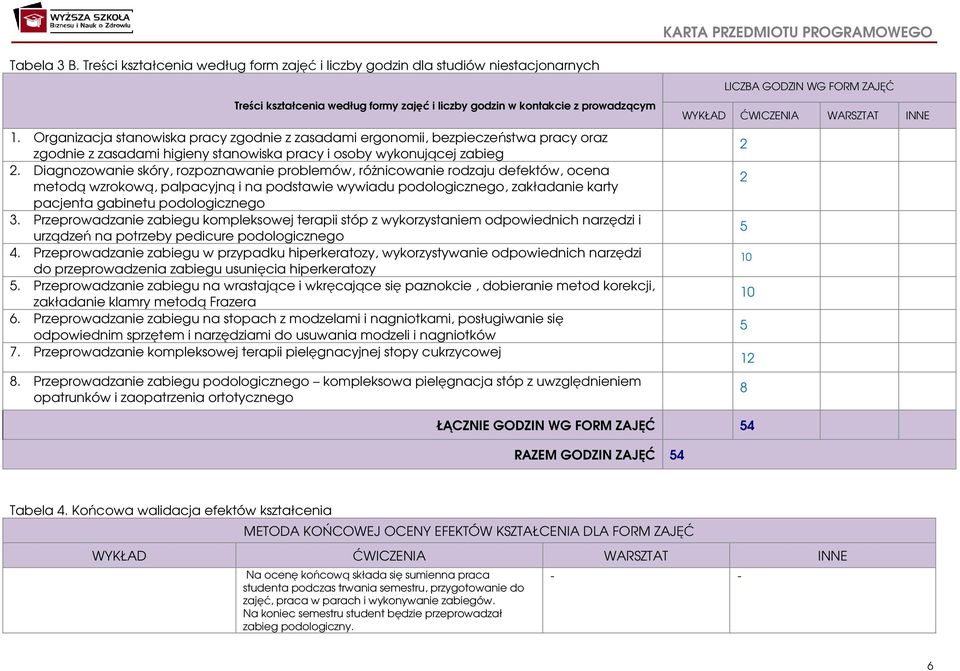 Diagnozowanie skóry, rozpoznawanie problemów, różnicowanie rodzaju defektów, ocena metodą wzrokową, palpacyjną i na podstawie wywiadu podologicznego, zakładanie karty pacjenta gabinetu podologicznego