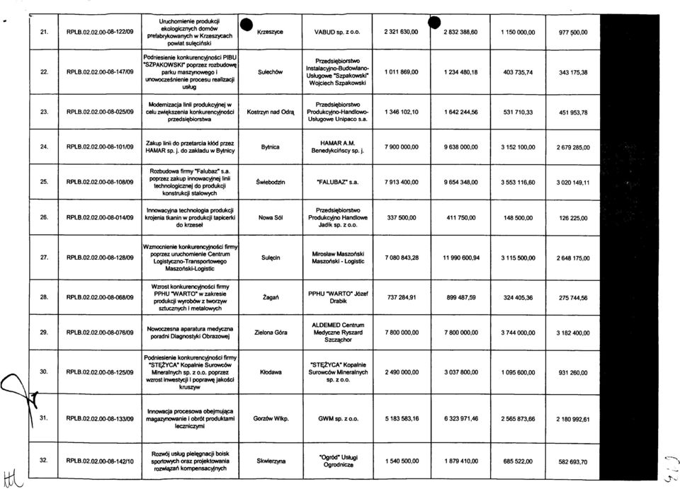 parku maszynowego I unowoczesnienie procesu realizacji ustug Sulechow PrzedsiQbiorstwo Instalacyjno-Budowlano- Ustugowe "Szpakowski" Wojciech Szpakowski 1011869,00 1 234480,18 403 735,74 343175,38 23.