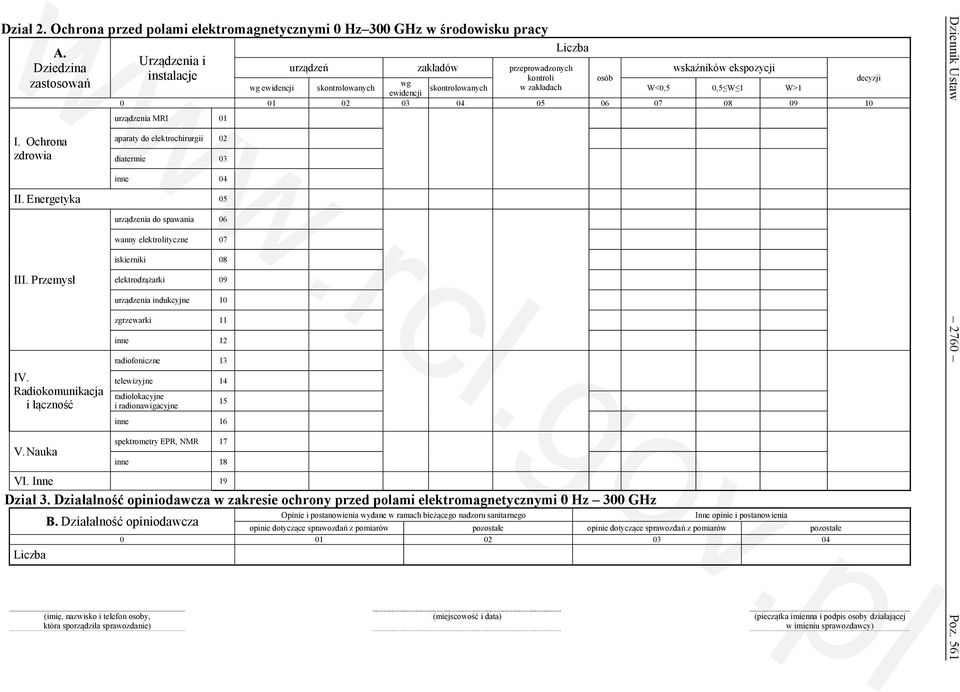 ewidencji 0 01 03 04 05 06 07 08 09 10 urządzenia MRI 01 aparaty do elektrochirurgii diatermie 03 inne 04 II. Energetyka 05 III. Przemysł IV. Radiokomunikacja i łączność V.