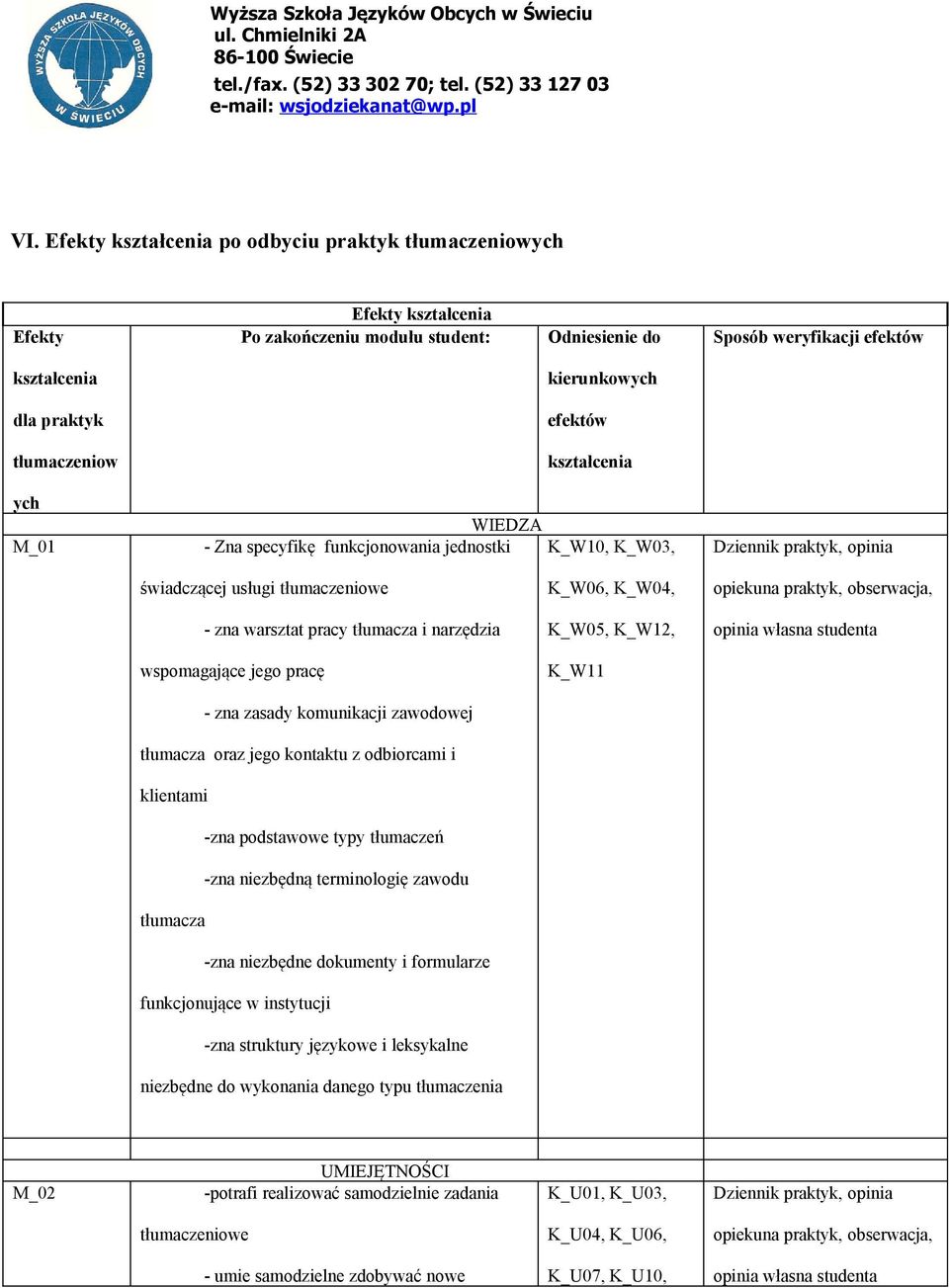 obserwacja, - zna warsztat pracy tłumacza i narzędzia K_W05, K_W12, opinia własna studenta wspomagające jego pracę K_W11 - zna zasady komunikacji zawodowej tłumacza oraz jego kontaktu z odbiorcami i