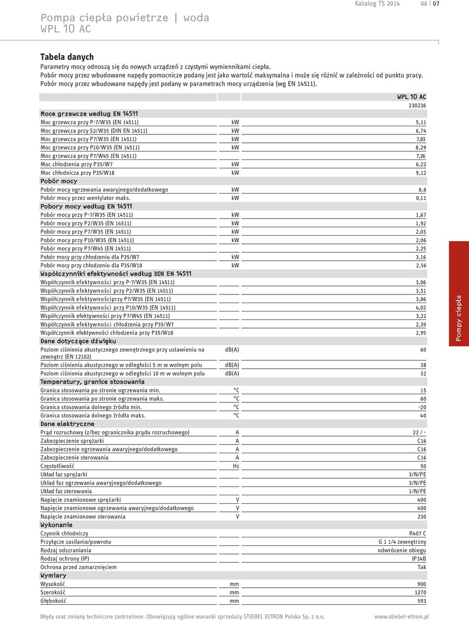 230236 Moce grzewcze według EN 14511 Moc grzewcza przy P-7/W35 (EN 14511) kw 5,11 Moc grzewcza przy S2/W35 (DIN EN 14511) kw 6,74 Moc grzewcza przy P7/W35 (EN 14511) kw 7,83 Moc grzewcza przy P10/W35