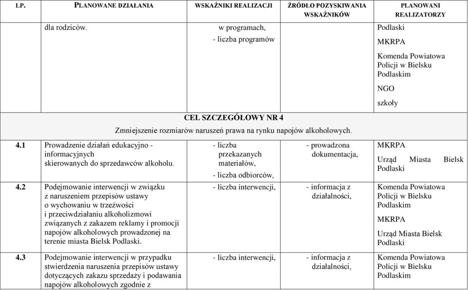 1 Prowadzenie działań edukacyjno - informacyjnych skierowanych do sprzedawców alkoholu. 4.