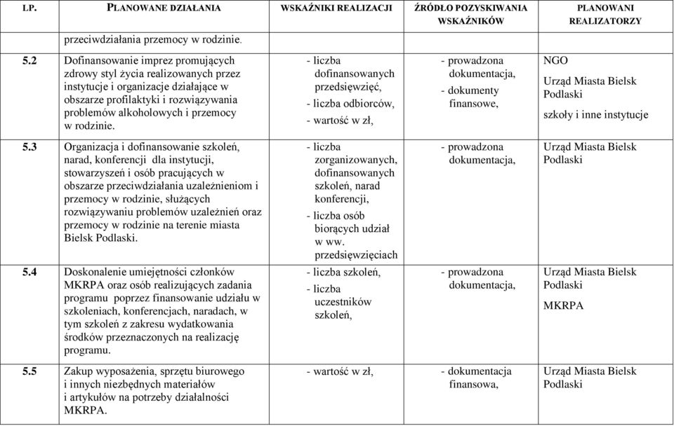 dofinansowanych przedsięwzięć, odbiorców, - wartość w zł, - dokumenty finansowe, szkoły i inne instytucje 5.