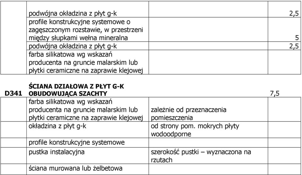 G-K OBUDOWUJĄCA SZACHTY 7,5 farba silikatowa wg wskazań okładzina z płyt g-k profile konstrukcyjne systemowe pustka