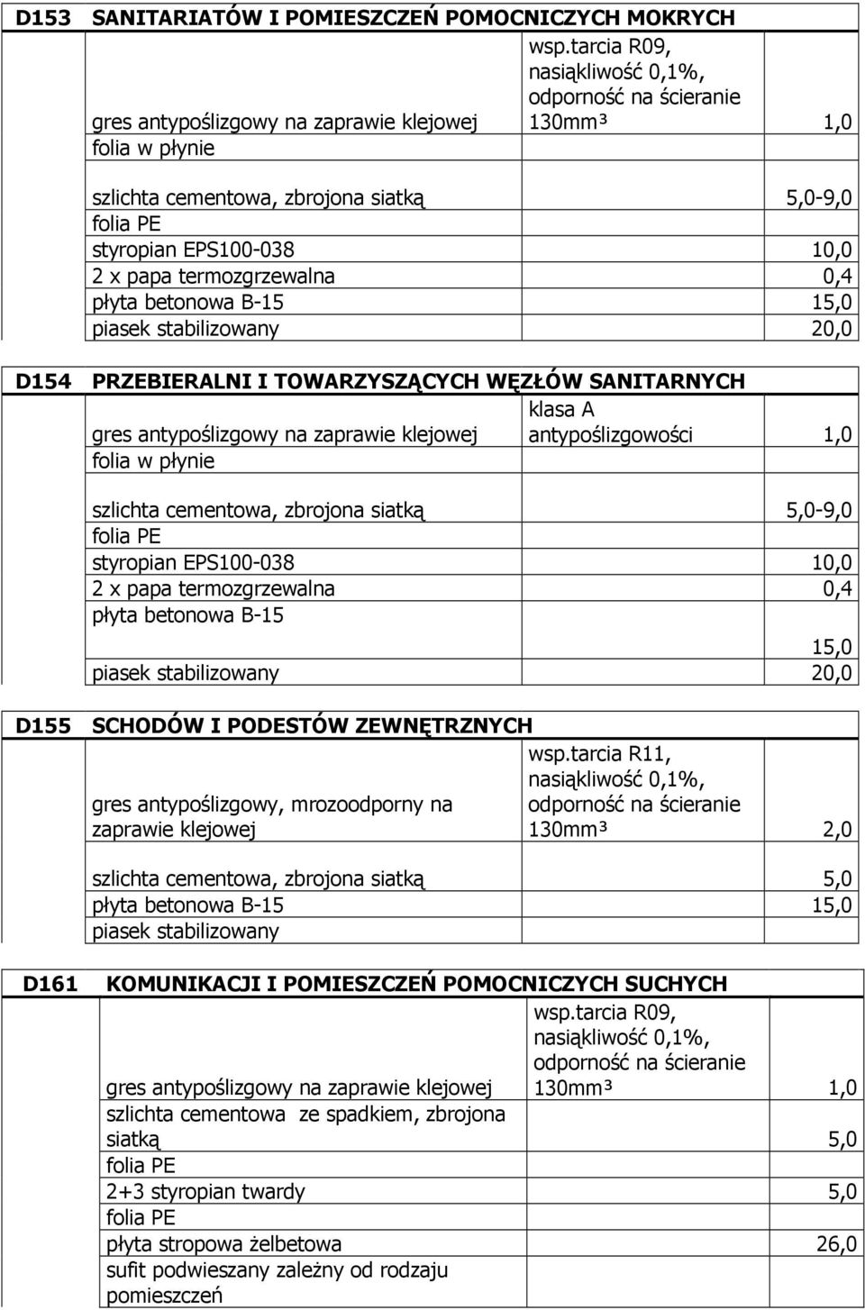 stabilizowany 20,0 D154 PRZEBIERALNI I TOWARZYSZĄCYCH WĘZŁÓW SANITARNYCH klasa A gres antypoślizgowy na zaprawie klejowej antypoślizgowości 1,0 szlichta cementowa, zbrojona siatką 5,0-9,0 styropian