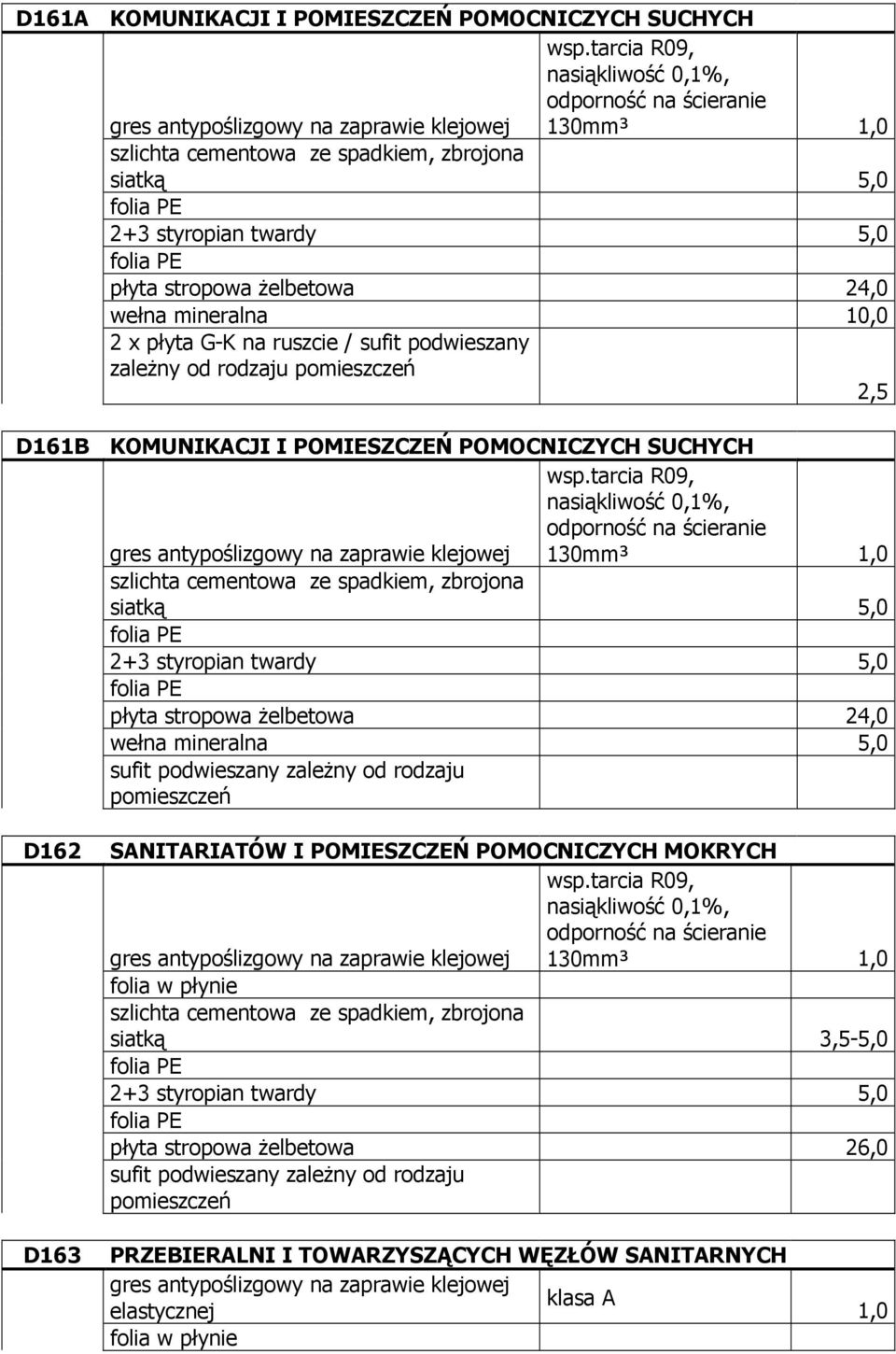 zaleŝny od rodzaju 2,5 D161B KOMUNIKACJI I POMIESZCZEŃ POMOCNICZYCH SUCHYCH wsp.