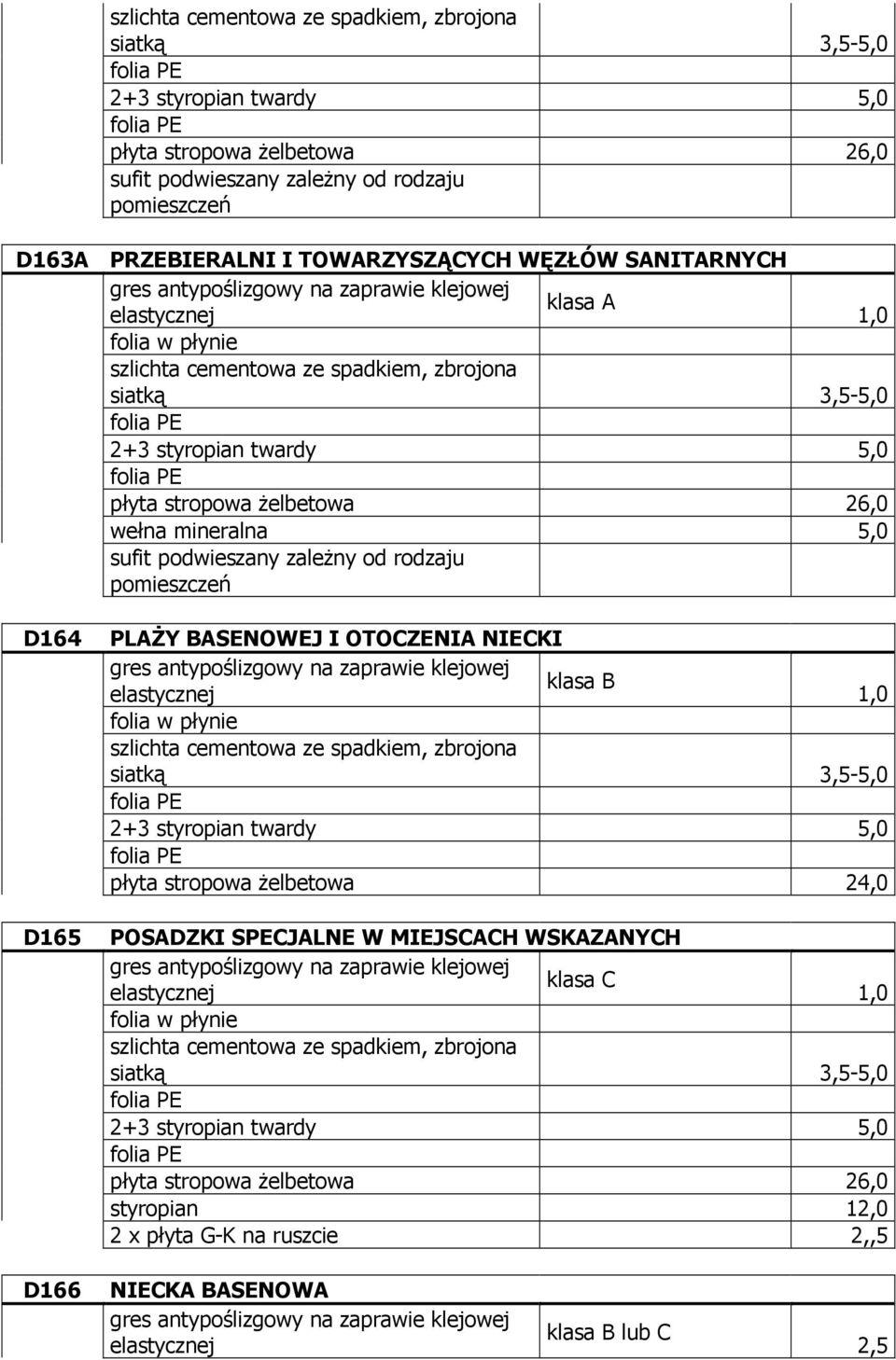 3,5-5,0 płyta stropowa Ŝelbetowa 24,0 POSADZKI SPECJALNE W MIEJSCACH WSKAZANYCH gres antypoślizgowy na zaprawie klejowej klasa C elastycznej 1,0