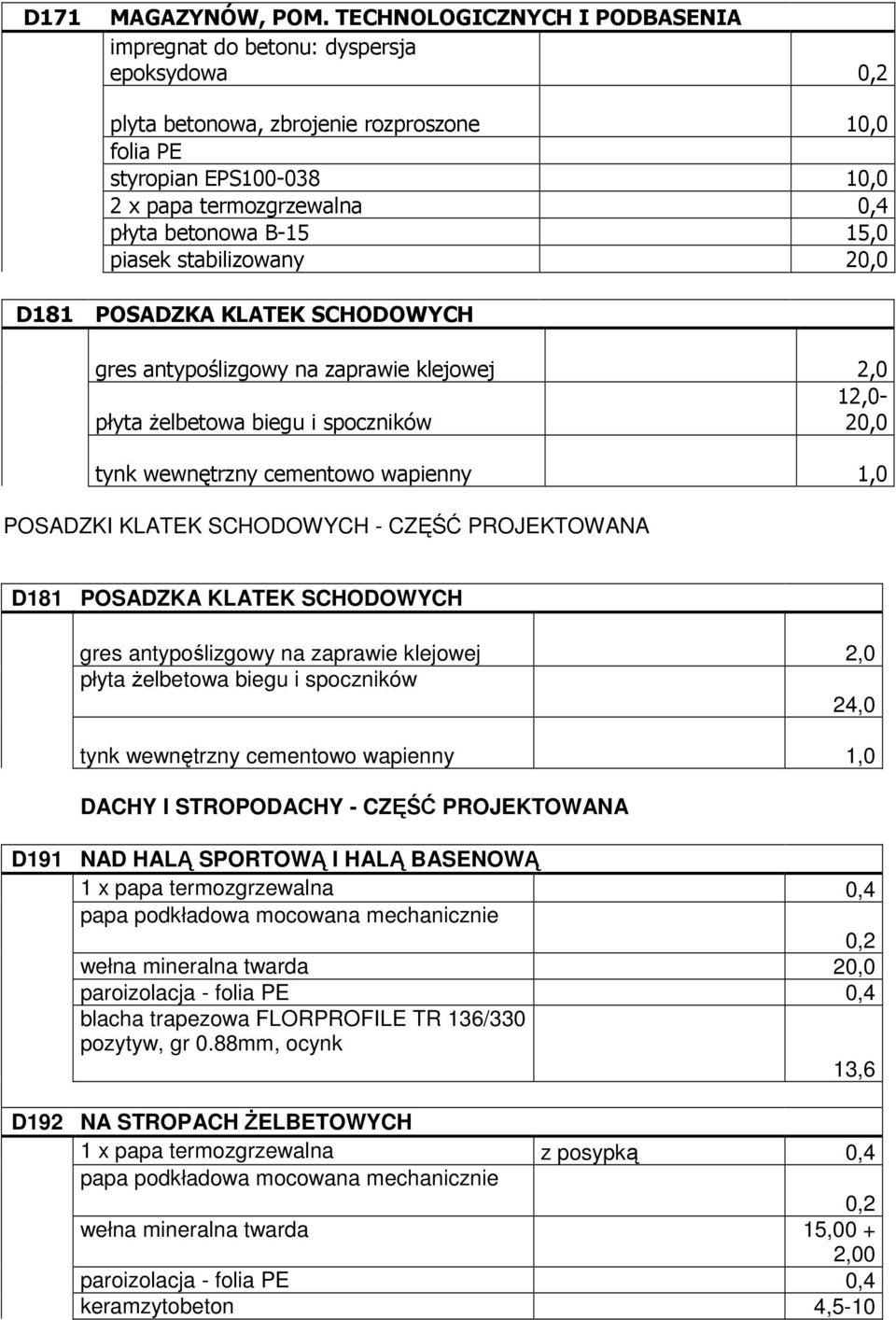 piasek stabilizowany 20,0 D181 POSADZKA KLATEK SCHODOWYCH gres antypoślizgowy na zaprawie klejowej 2,0 12,0- płyta Ŝelbetowa biegu i spoczników 20,0 tynk wewnętrzny cementowo wapienny 1,0 POSADZKI