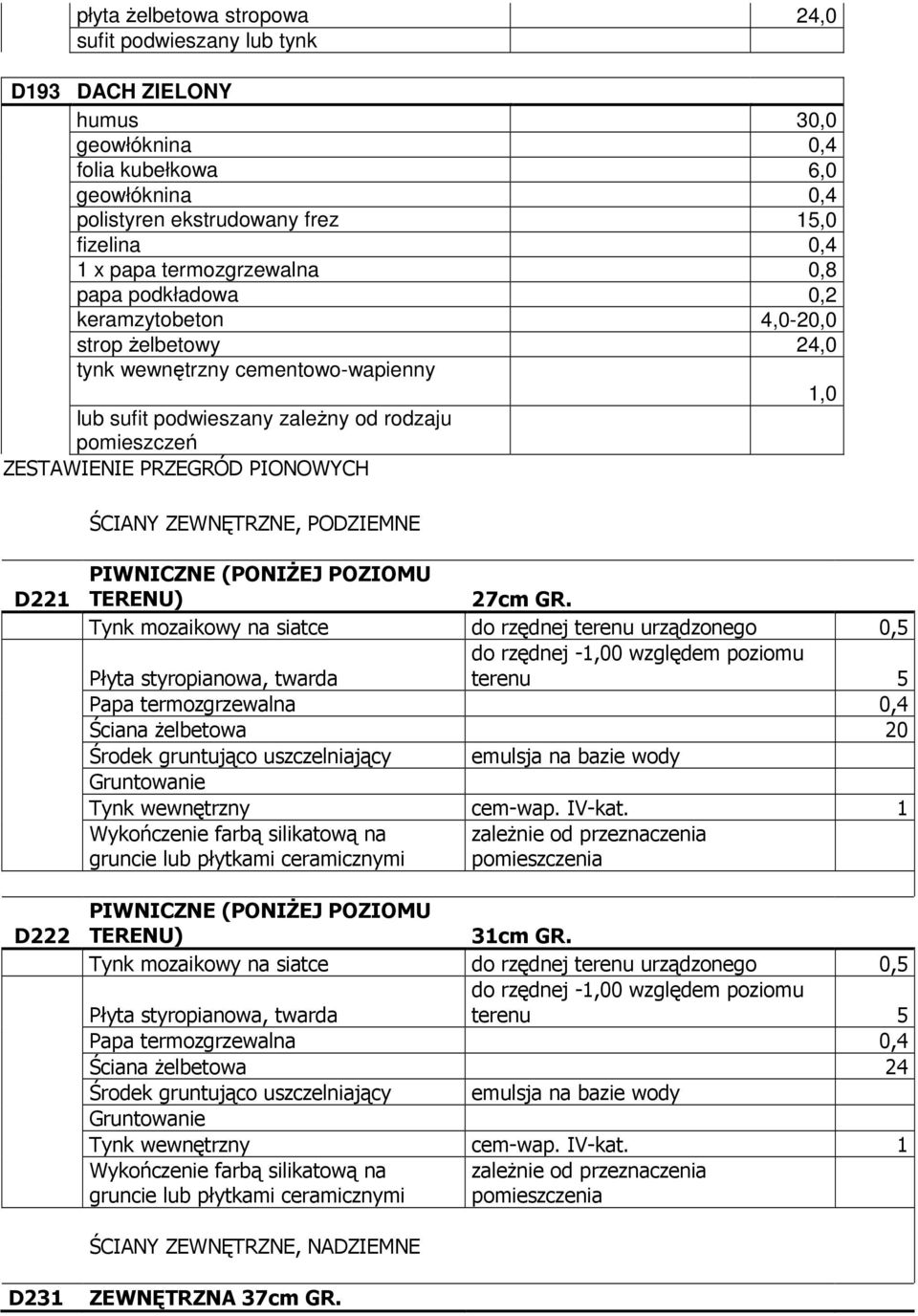 PIWNICZNE (PONIśEJ POZIOMU TERENU) 27cm GR.