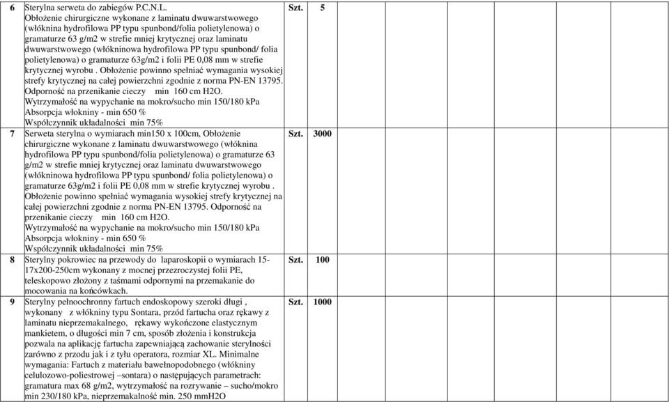 (włókninowa hydrofilowa PP typu spunbond/ folia polietylenowa) o gramaturze 63g/m2 i folii PE 0,08 mm w strefie krytycznej wyrobu.