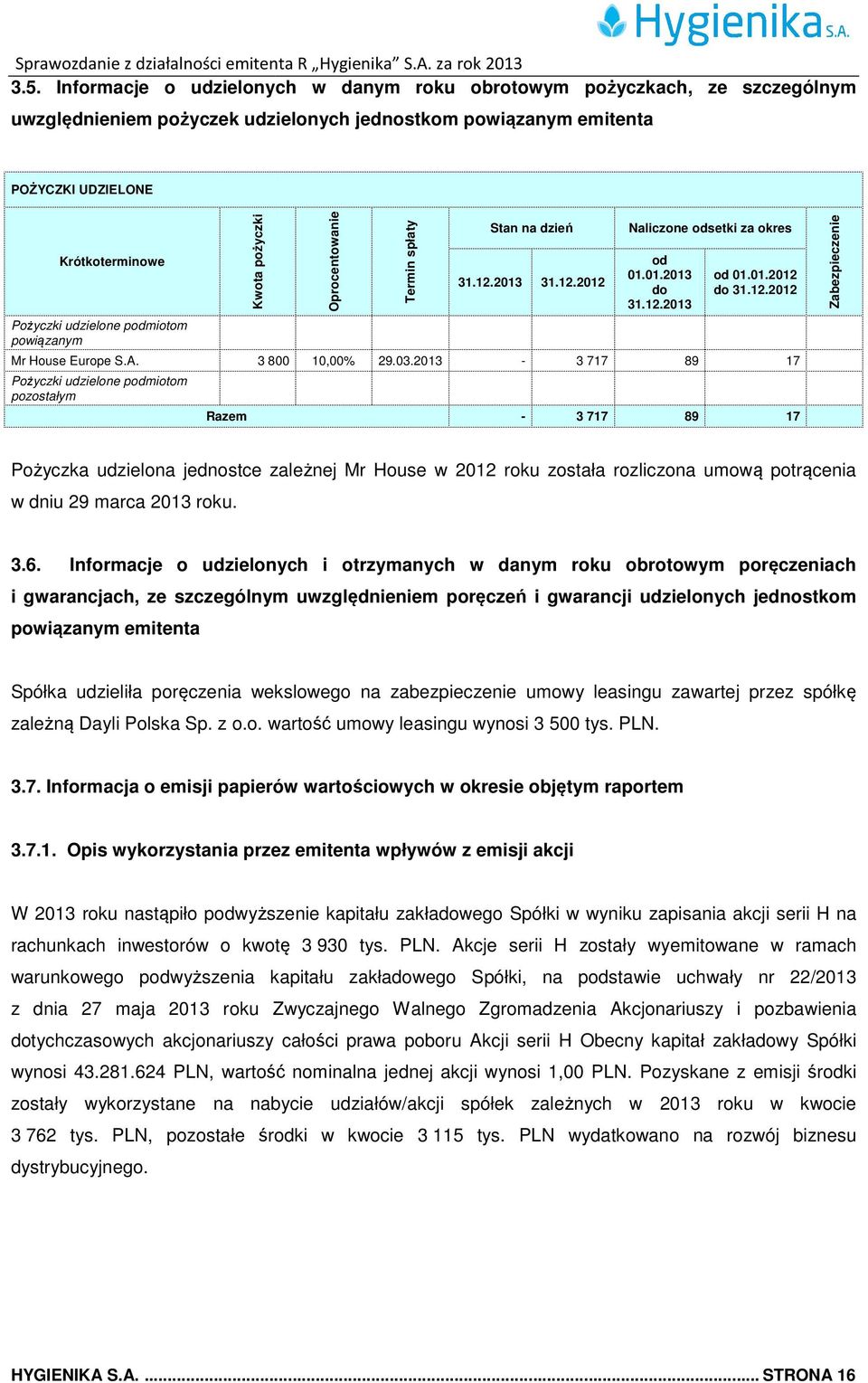 12.2012-3 717 Naliczone odsetki za okres od 01.01.201301.2013 do 31.12.2013 od 01.01.2012 do 31.12.2012 89 17 89 17 Zabezpieczenie Pożyczka udzielona jednostce zależnej Mr House w 2012 roku została rozliczona umową potrącenia w dniu 29 marca 2013 roku.