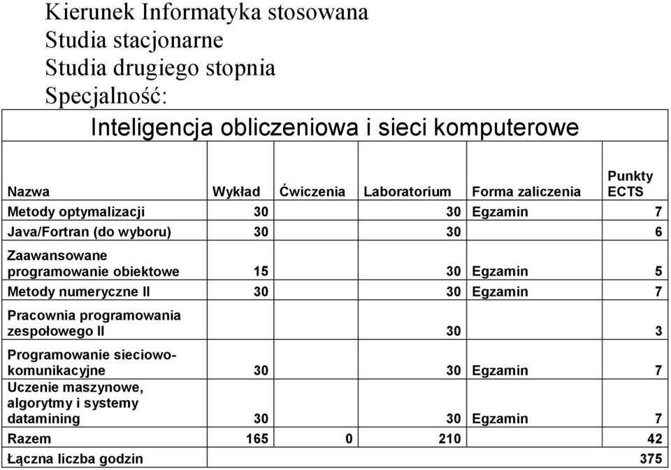 II 30 30 Egzamin 7 Pracownia programowania zespołowego II 30 3 Programowanie sieciowokomunikacyjne 30 30