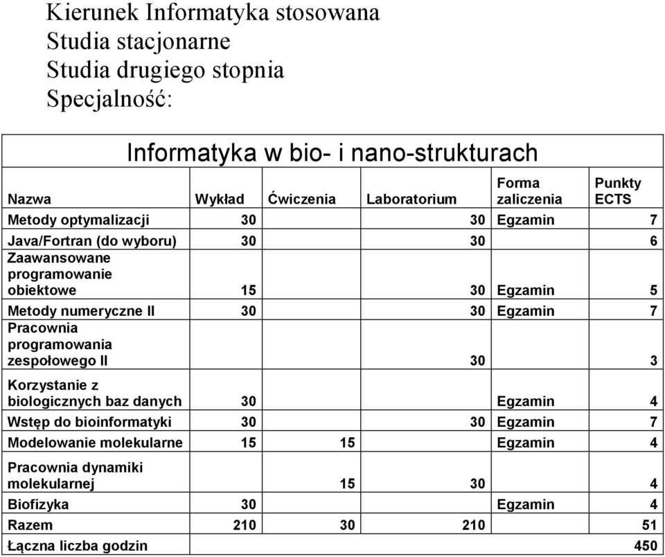 zespołowego II 30 3 Korzystanie z biologicznych baz danych 30 Egzamin 4 Wstęp do bioinformatyki 30 30 Egzamin 7 Modelowanie