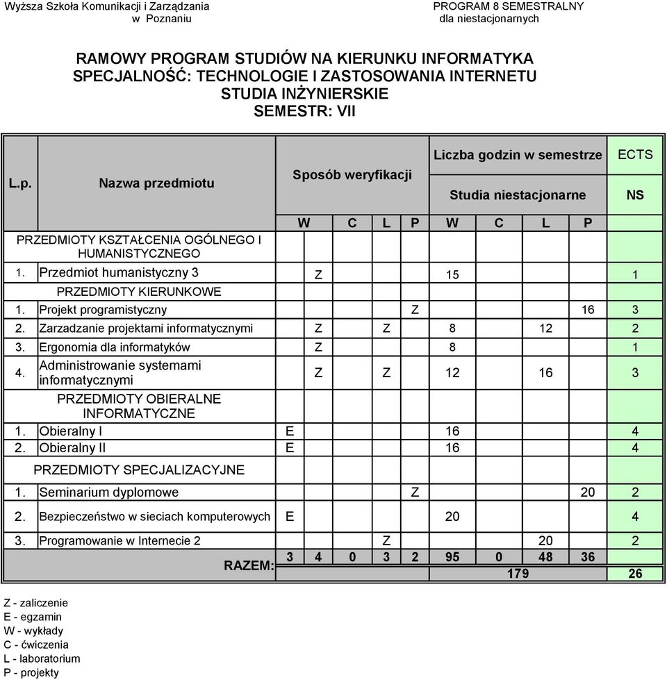 Administrowanie systemami informatycznymi Z Z 12 16 3 PRZEDMIOTY OBIERALNE INFORMATYCZNE 1. Obieralny I E 16 4 2.