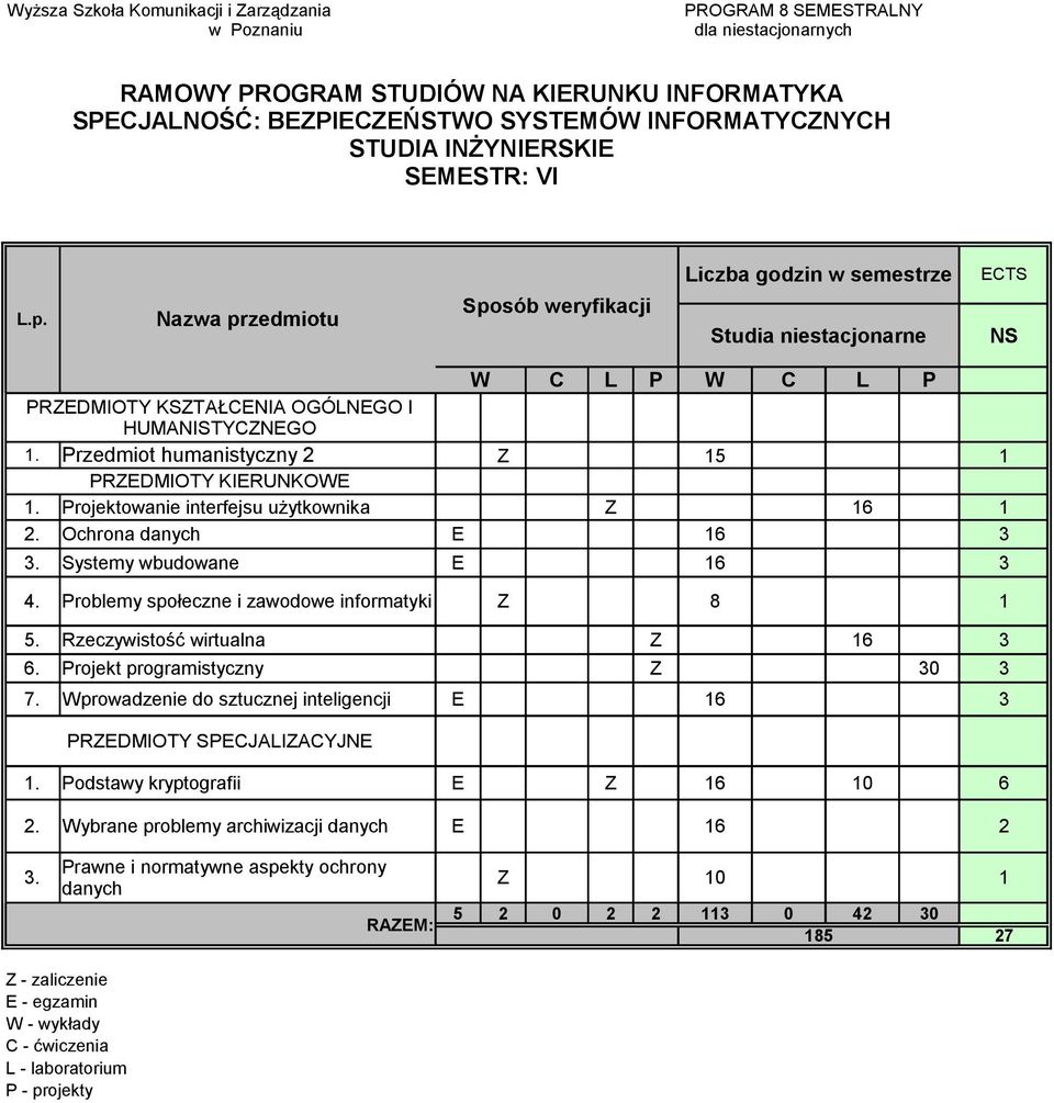 Problemy społeczne i zawodowe informatyki Z 8 1 5. Rzeczywistość wirtualna Z 16 3 6. Projekt programistyczny Z 30 3 7.