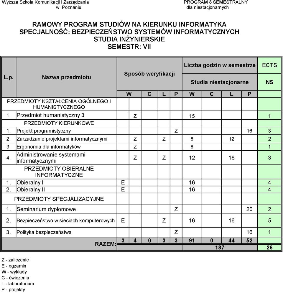 Administrowanie systemami informatycznymi Z Z 12 16 3 PRZEDMIOTY OBIERALNE INFORMATYCZNE 1. Obieralny I E 16 4 2.