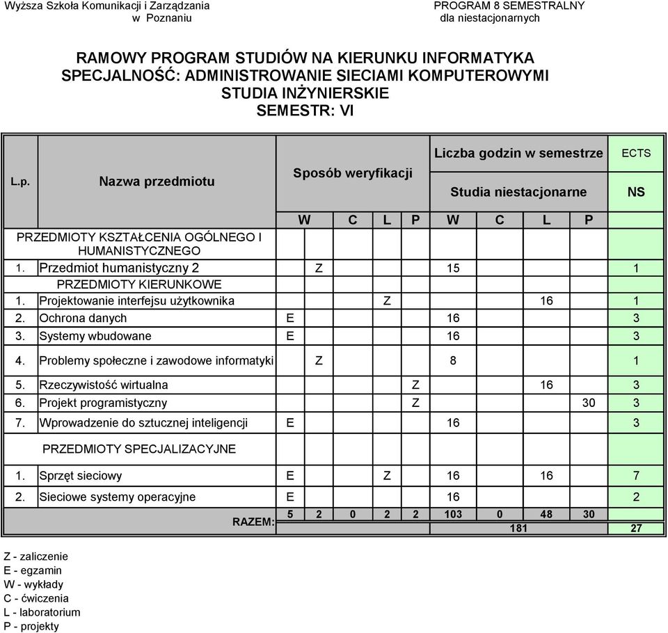 Problemy społeczne i zawodowe informatyki Z 8 1 5. Rzeczywistość wirtualna Z 16 3 6.