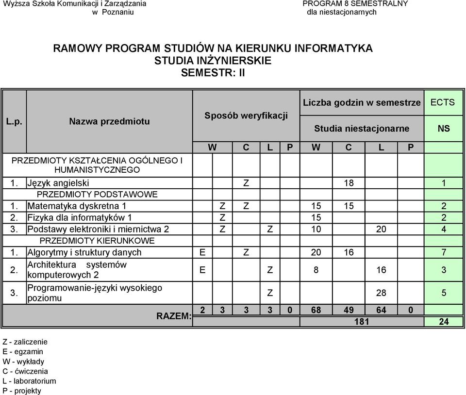 Podstawy elektroniki i miernictwa 2 Z Z 10 20 4 1.