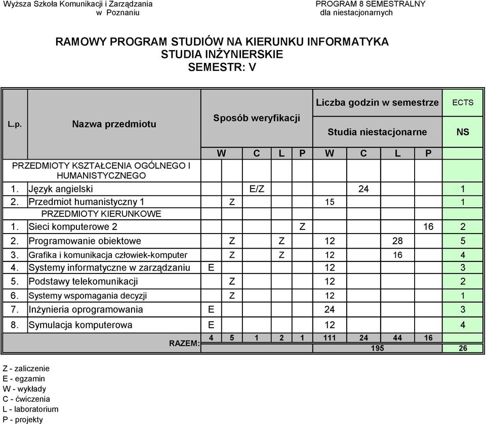 Grafika i komunikacja człowiek-komputer Z Z 12 16 4 4. Systemy informatyczne w zarządzaniu E 12 3 5.