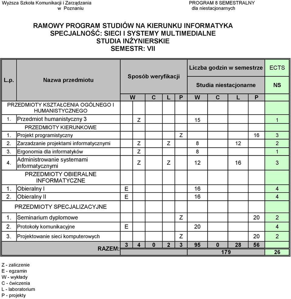 Administrowanie systemami informatycznymi Z Z 12 16 3 PRZEDMIOTY OBIERALNE INFORMATYCZNE 1. Obieralny I E 16 4 2.