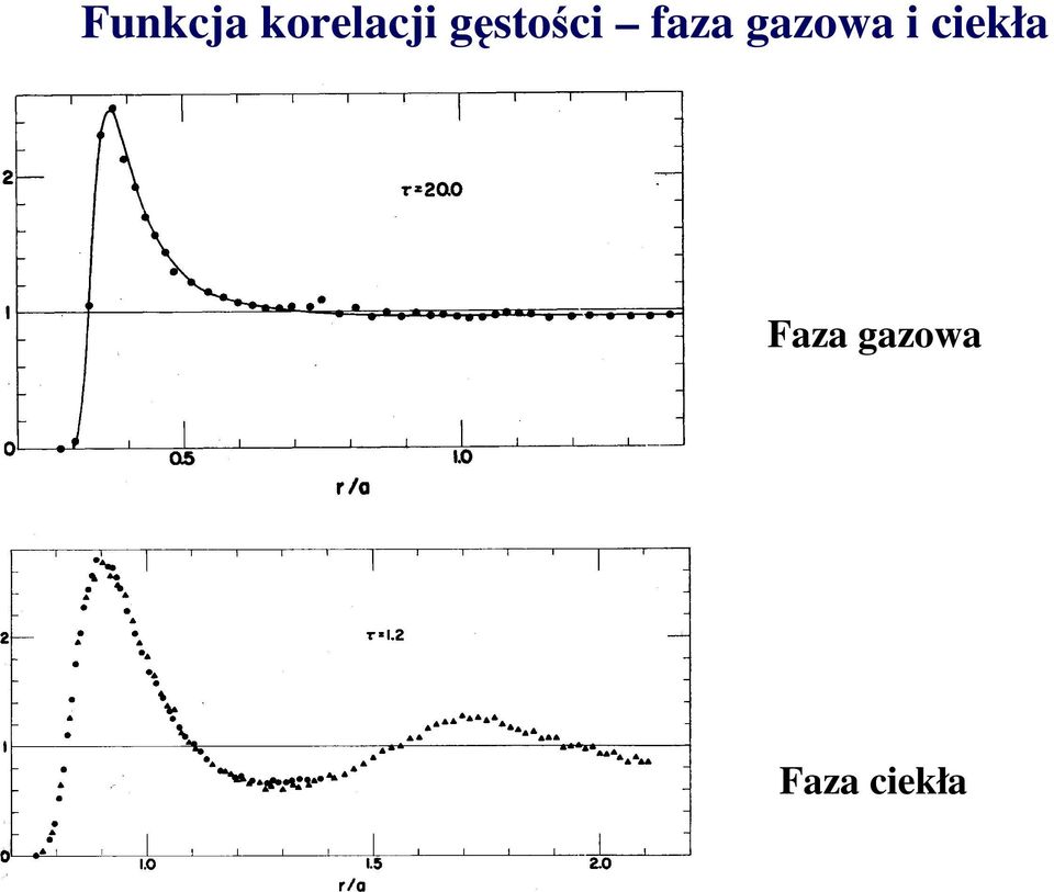 gazowa cekła