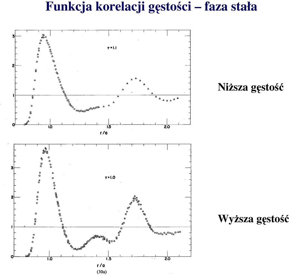 stała ższa