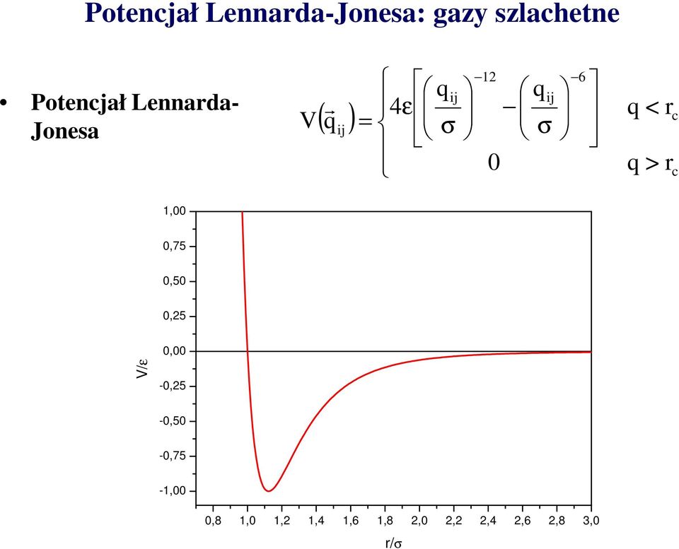 σ 0 j 6 q q < > c c,00 0,75 0,50 0,5 0,00