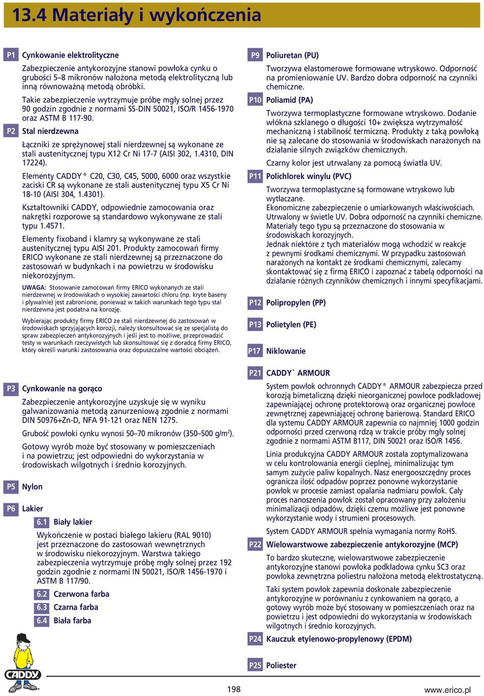 P2 Stal nierdzewna Łączniki ze sprężynowej stali nierdzewnej są wykonane ze stali austenitycznej typu X12 Cr Ni 17-7 (AISI 302, 1.4310, DIN 17224).