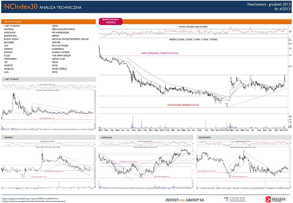 ) NEMEX (.,.,.,., -.)..... BIT STUDIOS Relative Momentum Index (.) x BIT (.,.,.,., +.