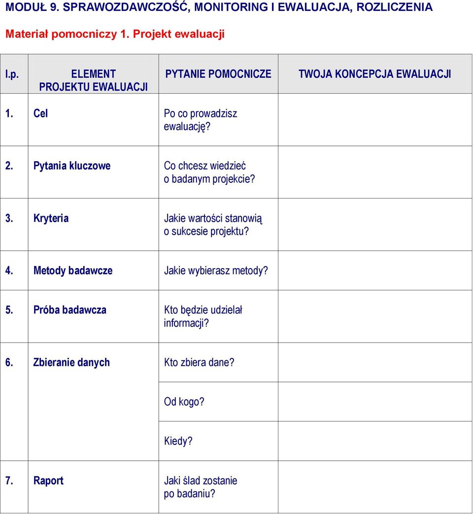 Cel Po co prowadzisz ewaluację? 2. Pytania kluczowe Co chcesz wiedzieć o badanym projekcie? 3.