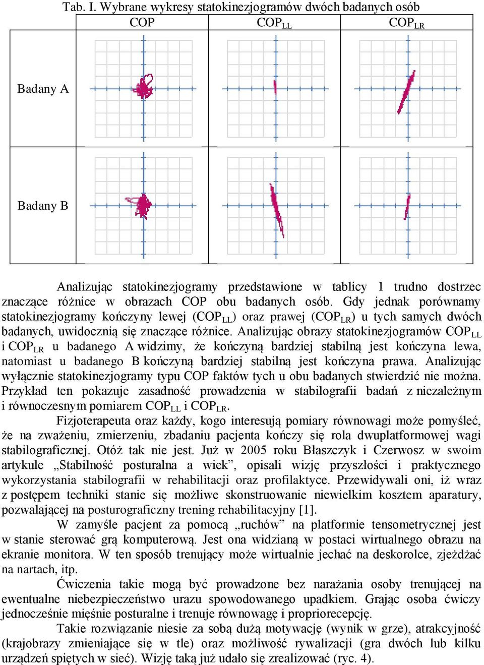 badanych osób. Gdy jednak porównamy statokinezjogramy kończyny lewej (COP LL ) oraz prawej (COP LR ) u tych samych dwóch badanych, uwidocznią się znaczące różnice.