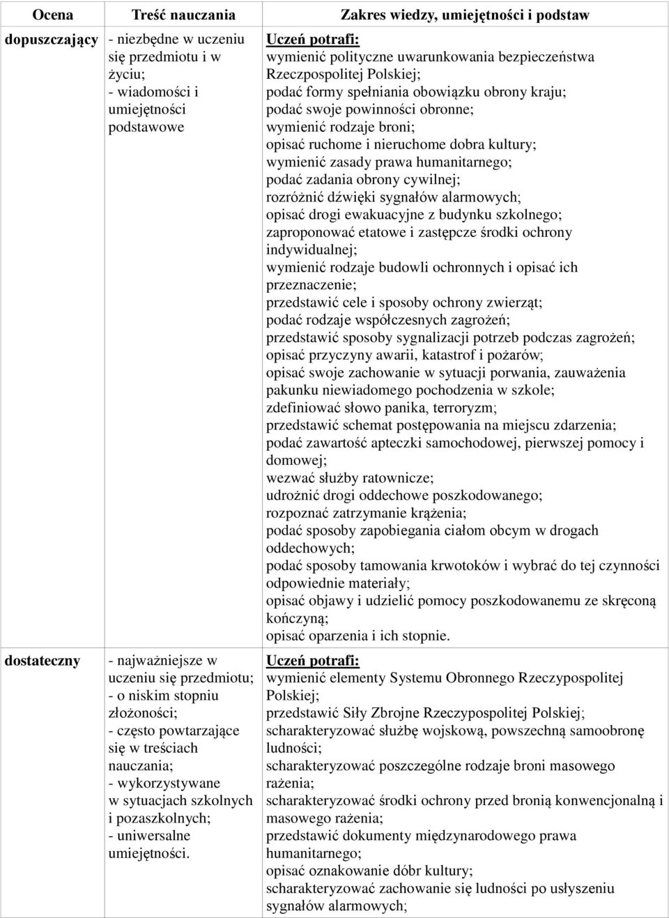 wymienić polityczne uwarunkowania bezpieczeństwa Rzeczpospolitej podać formy spełniania obowiązku obrony kraju; podać swoje powinności obronne; wymienić rodzaje broni; opisać ruchome i nieruchome