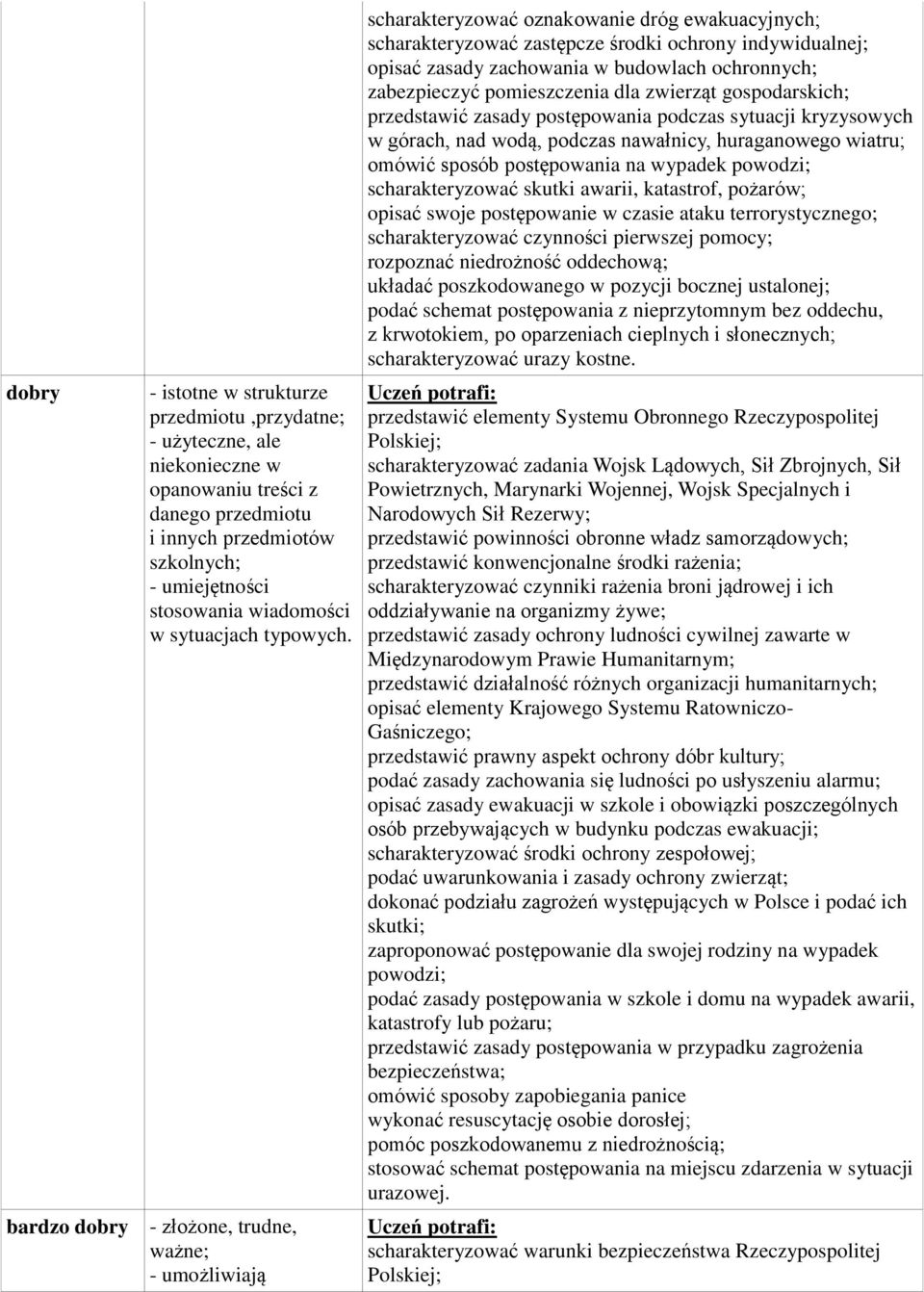 bardzo dobry - złożone, trudne, ważne; - umożliwiają scharakteryzować oznakowanie dróg ewakuacyjnych; scharakteryzować zastępcze środki ochrony indywidualnej; opisać zasady zachowania w budowlach